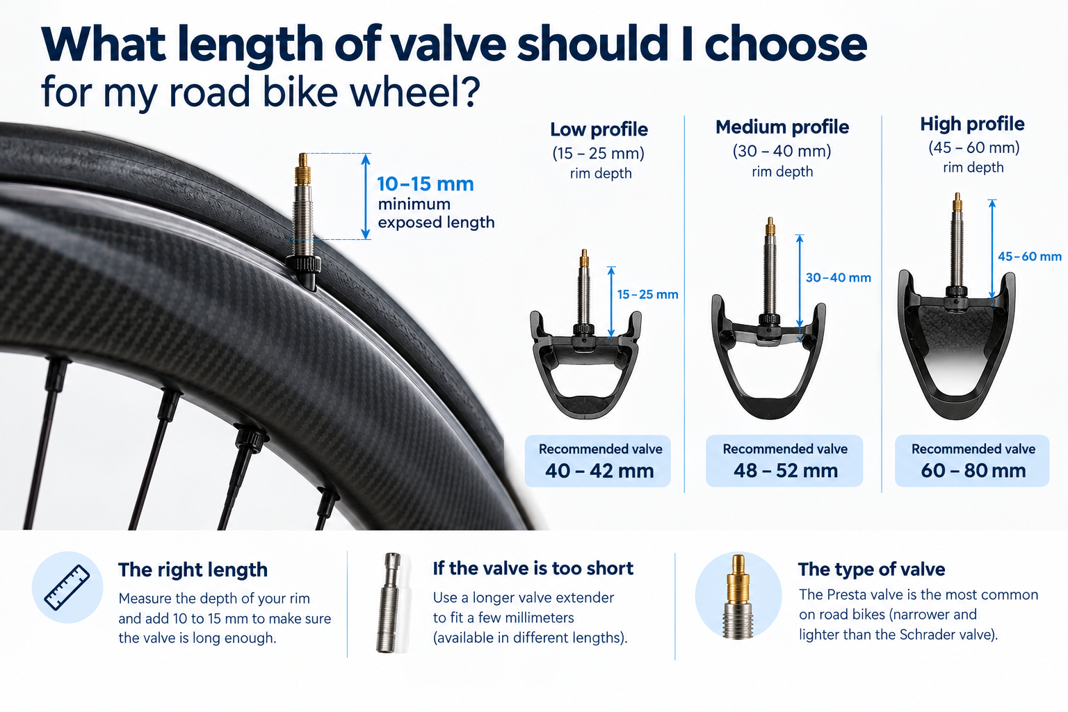Comparison of valve length according to road bike rim profile