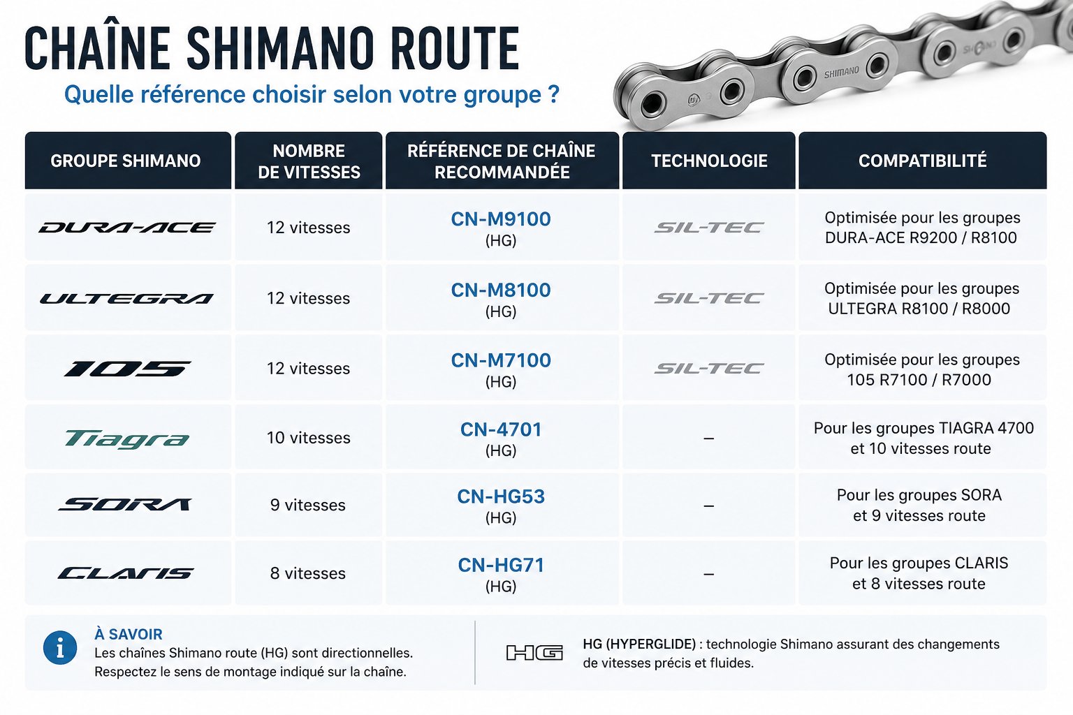 Chaine Shimano route