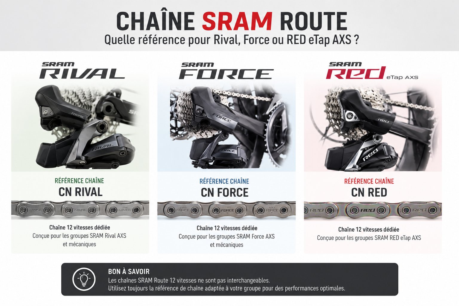 Dérailleur_Sram_Rival_Force_RED