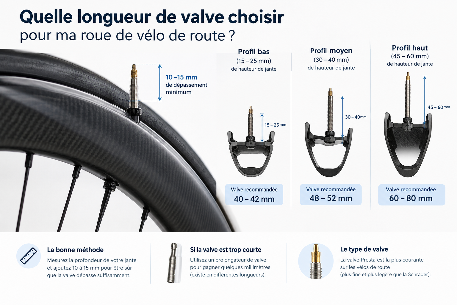 Comparaison de longueur de valve selon le profil de jante vélo route
