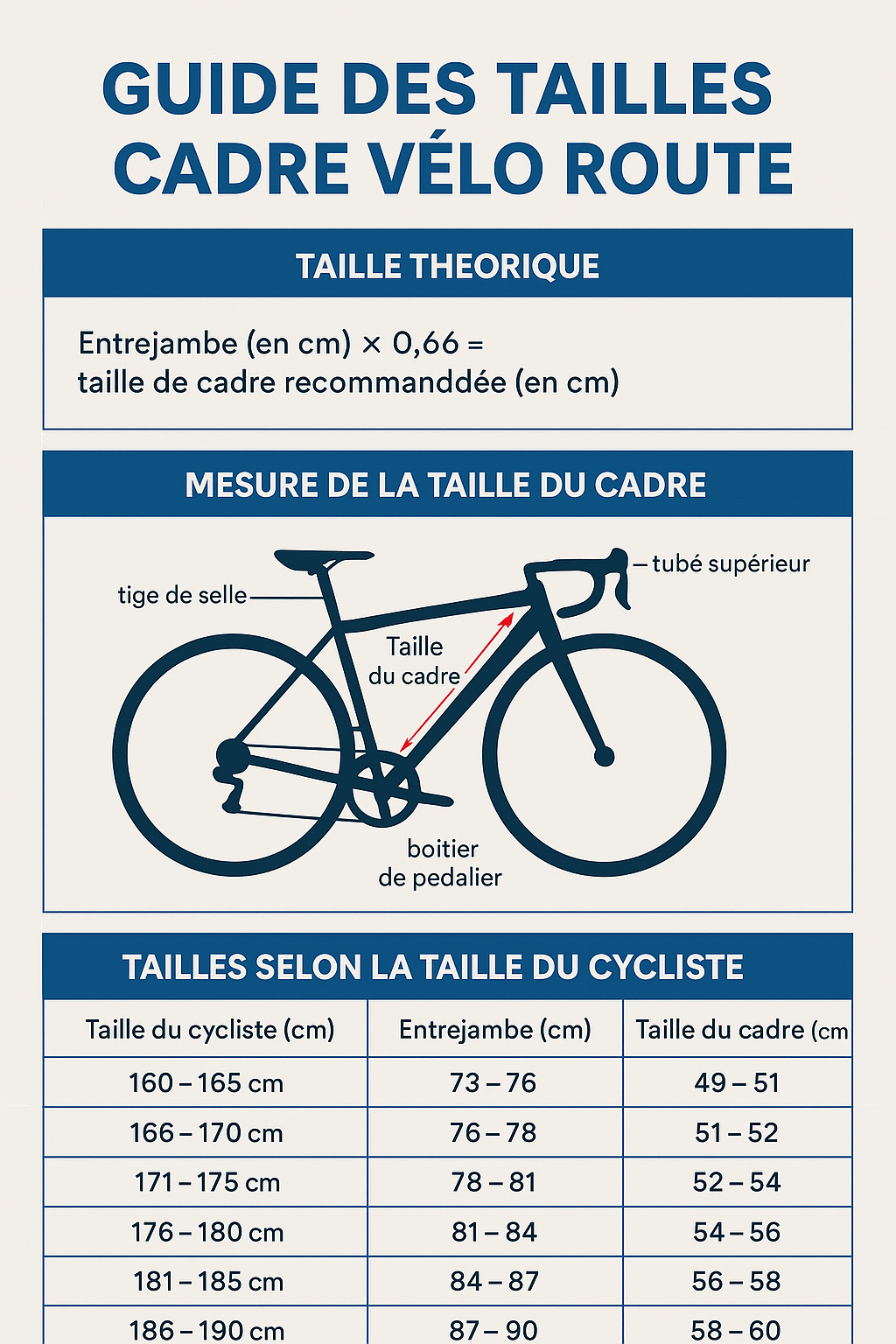 taille cadre velo route